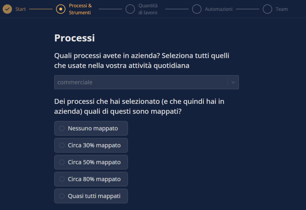 Esempi di domande sui processi