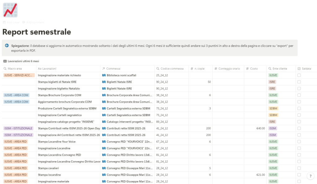 Vista lavorazioni per report semestrale