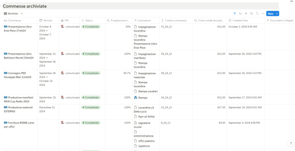 Vista commesse archiviate