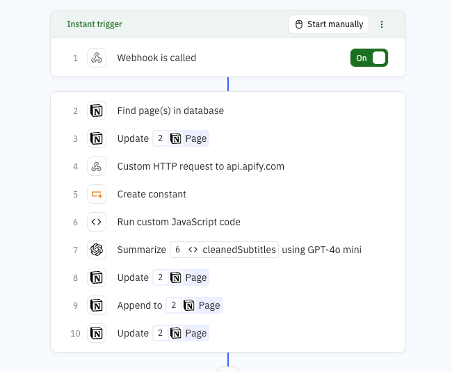 L’automazione che abbiamo creato su Zapier