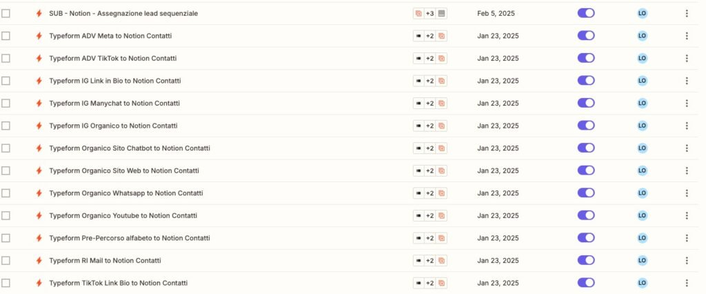 Automazioni attive su Zapier per i diversi canali di acquisizione
