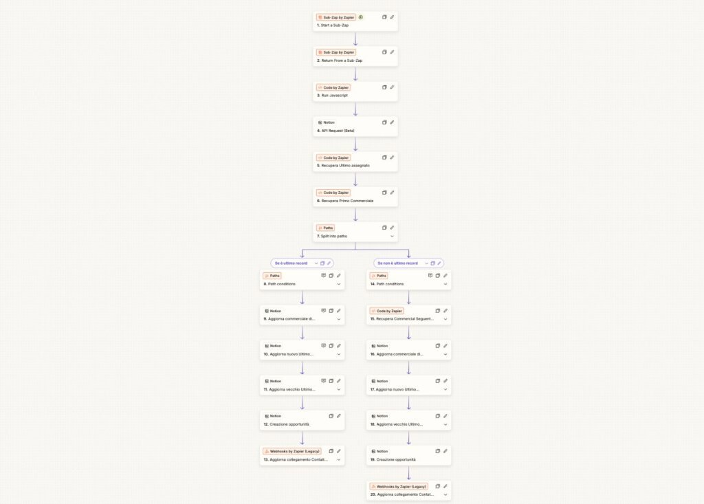 Struttura generale dell’automazione