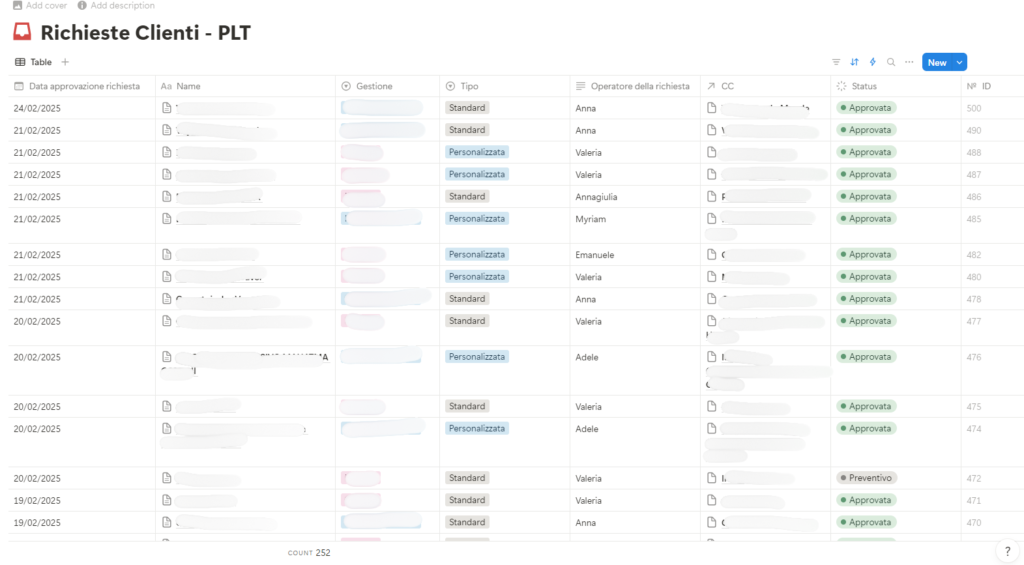 Sorgente del database richieste clienti