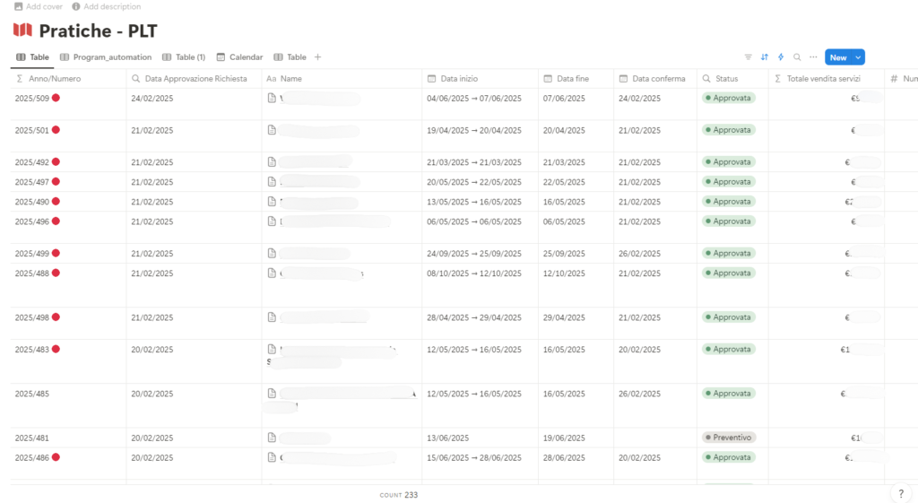 Sorgente del database pratiche