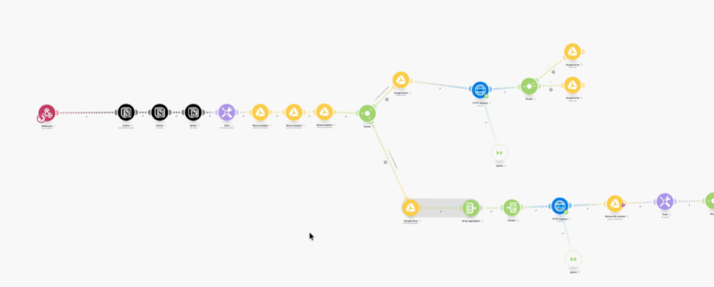 Automazione di caricamento file